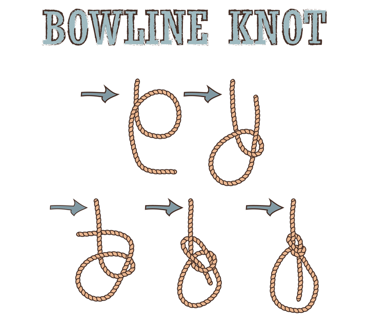 How To Tie A Bowline Knot: A Comprehensive Knot Guide