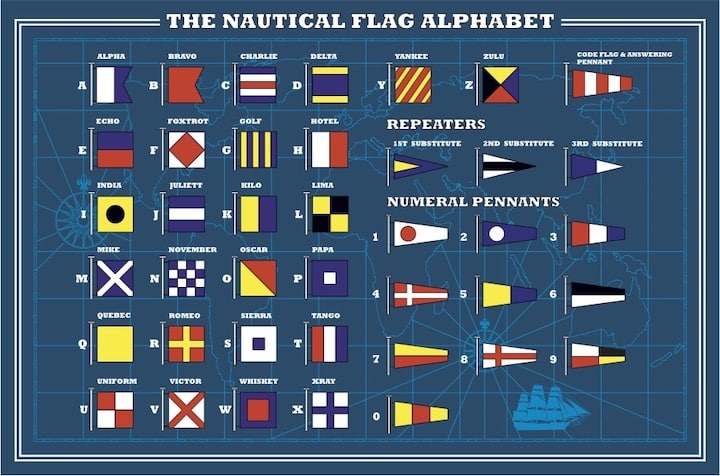 J Juliet International Maritime Signal Flag Sticker – Nautical Car Decal (Multicolored, Vinyl)